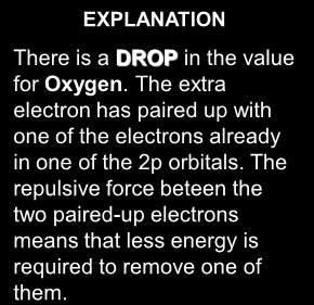 Variation in t Ionisation Energy OXYGEN t IONISATION ENERGY / kjmol -1 There is a DROP in the value for Oxygen.