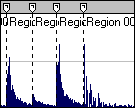 Inserting regions based on rapid sound attacks 1. Open the Fill.pca file. 2. From the Tools menu, choose Auto Region. The Auto Region dialog is displayed. 3.
