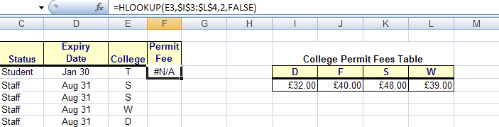 5. Lookup_value is the value to be found (to look up) in the first row of the data table. 6. Table_array is a table of information in which the lookup_value is found.