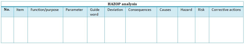 the layout of the worksheet is not critical. The minimum information that must be presented in HAZOP analysis worksheet is as follows: No.: It s used to identify each analysis line in the worksheet.