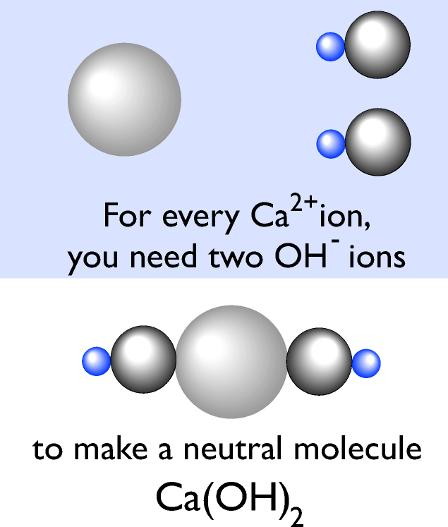 Ionic compounds made of more than two types of atoms Not all compounds are made of only two types of atoms Table 19.2: Polyatomic ions Have you ever taken an antacid for an upset stomach?
