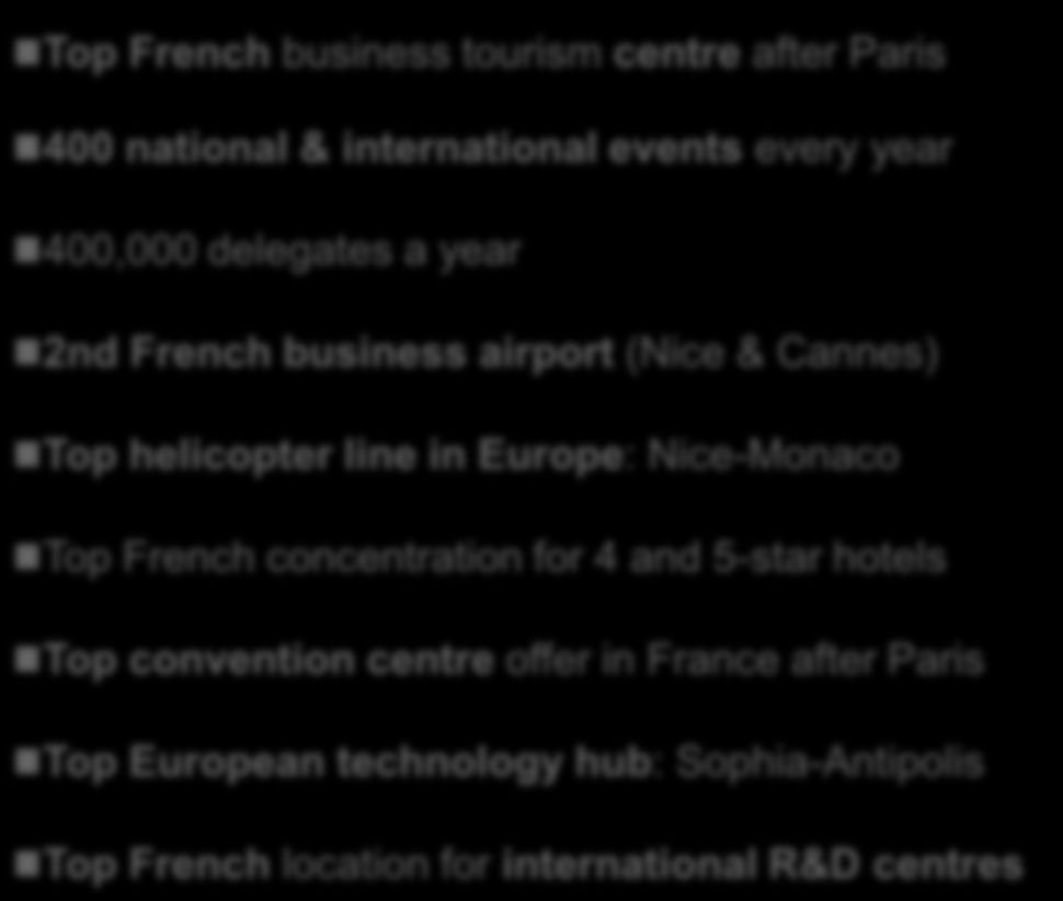 BUSINESSTOURISM Tourism Top French business tourism centre after Paris 400 national & international events