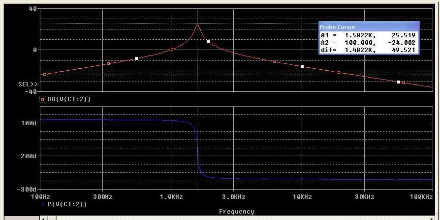 Next, we want to run the simulation of the input impedance of the series parallel resonant circuit with varying