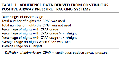 Adherence Tracking Official American Thoracic