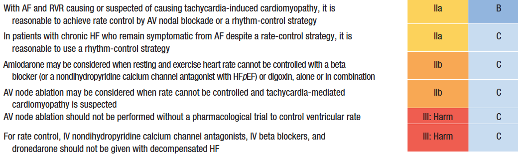 AHA Guidelines for AF management in the setting of Heart Failure