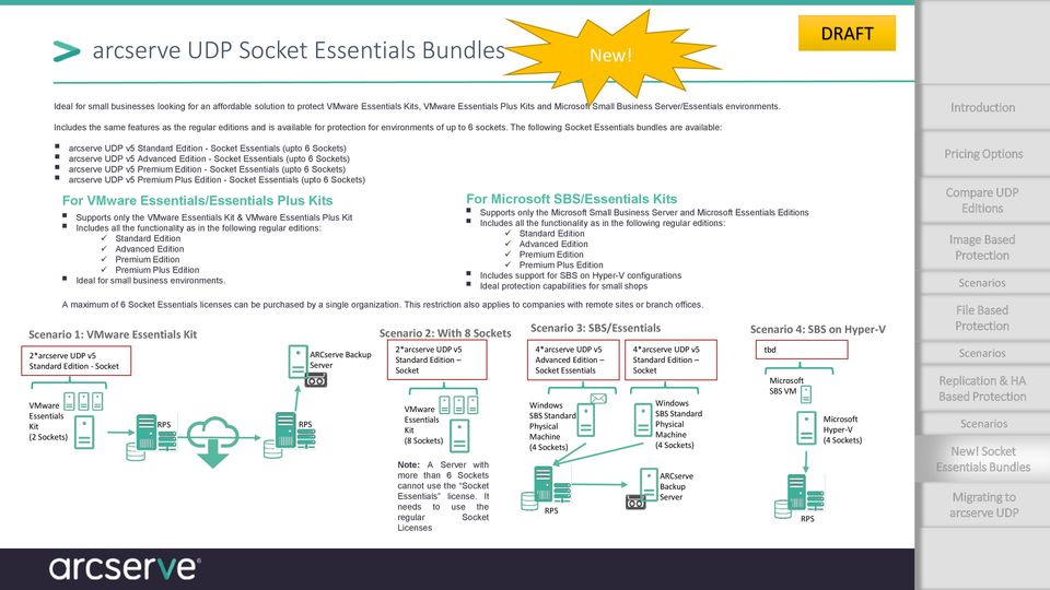 The following Essentials bundles are available: v5 Standard Edition - Essentials (upto 6 s) v5 Advanced Edition - Essentials (upto 6 s) v5 Premium Edition - Essentials (upto 6 s) v5 Premium Plus