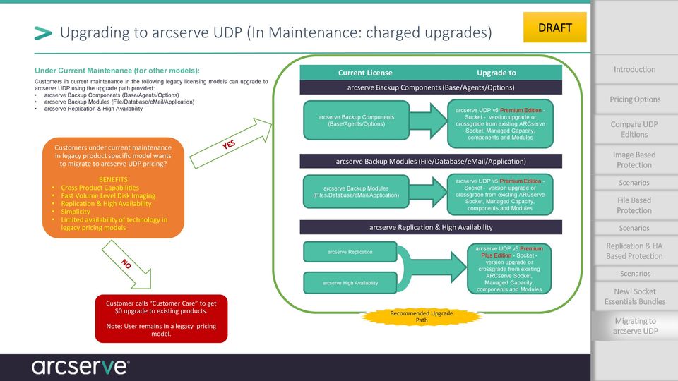 maintenance in legacy product specific model wants to migrate to pricing?