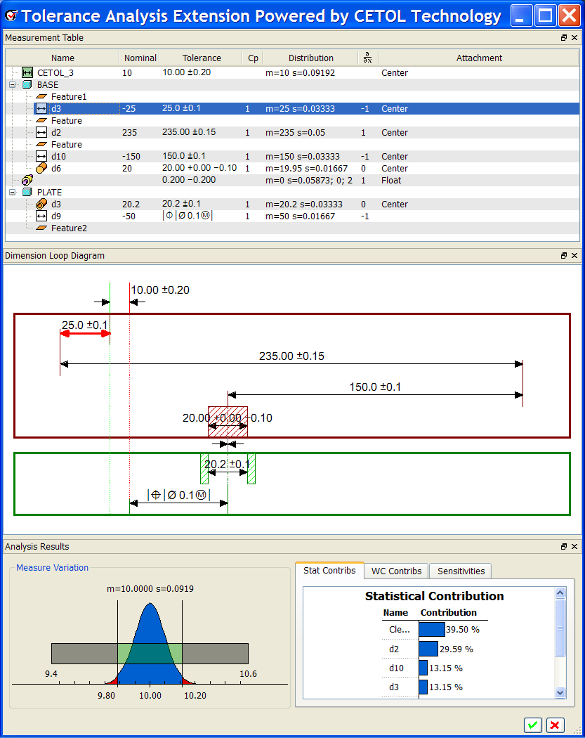 Pro/ENGINEER Tolerance Analysis Extension Powered by CETOL Technology Interface The Pro/ENGINEER Tolerance Analysis Extension powered by CETOL Technology