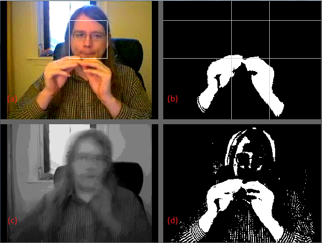 Figure 3. (a) the incoming frame of the video, (b) the final foreground image, (c) the actual background model and (d) the intermediate foreground image 4.1.