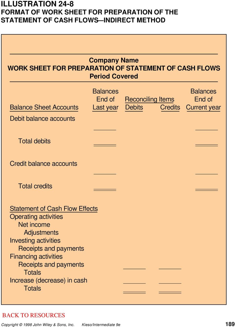 Current year Debit balance accounts Total debits Credit balance accounts Total credits Statement of Cash Flow Effects Operating activities Net