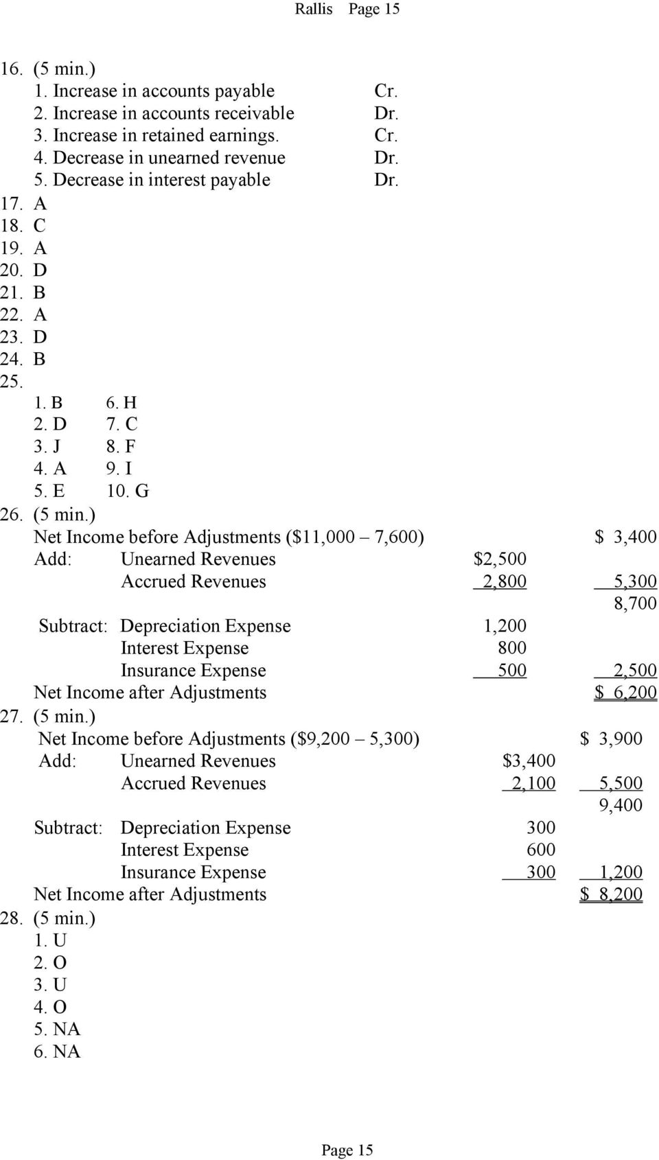 ) Net Income before Adjustments ($11,000 7,600) $ 3,400 Add: Unearned Revenues $2,500 Accrued Revenues 2,800 5,300 8,700 Subtract: Depreciation Expense 1,200 Interest Expense 800 Insurance Expense