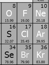 The atomic mass The atomic mass is the mass of 1 mol atoms in gramm. For a given isotope it has the same value as the mass of one atom in amu.