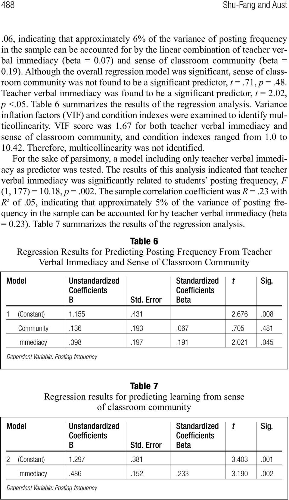 Teacher verbal immediacy was found to be a significant predictor, t = 2.02, p <.05. Table 6 summarizes the results of the regression analysis.
