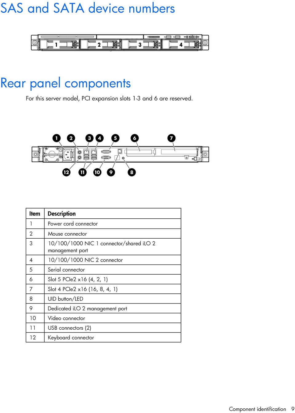 10/100/1000 NIC 2 connector 5 Serial connector 6 Slot 5 PCIe2 x16 (4, 2, 1) 7 Slot 4 PCIe2 x16 (16, 8, 4, 1) 8 UID