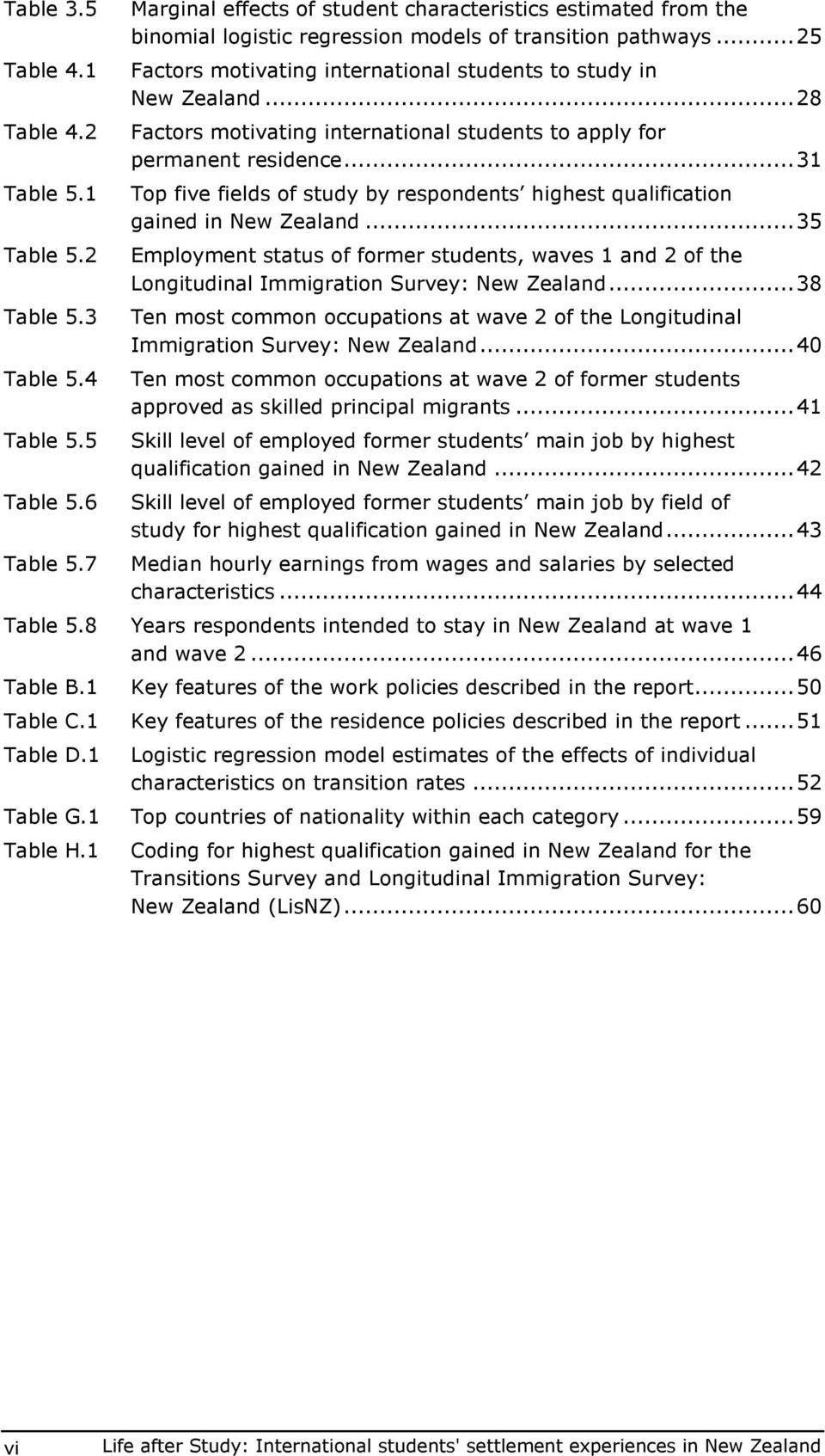 ..28 Factrs mtivating internatinal students t apply fr permanent residence...31 Tp five fields f study by respndents highest qualificatin gained in New Zealand.