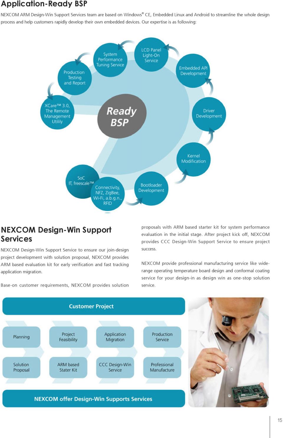 Our expertise is as following: NEXCOM Design-Win Support Services NEXCOM Design-Win Support Service to ensure our join-design project development with solution proposal, NEXCOM provides ARM based