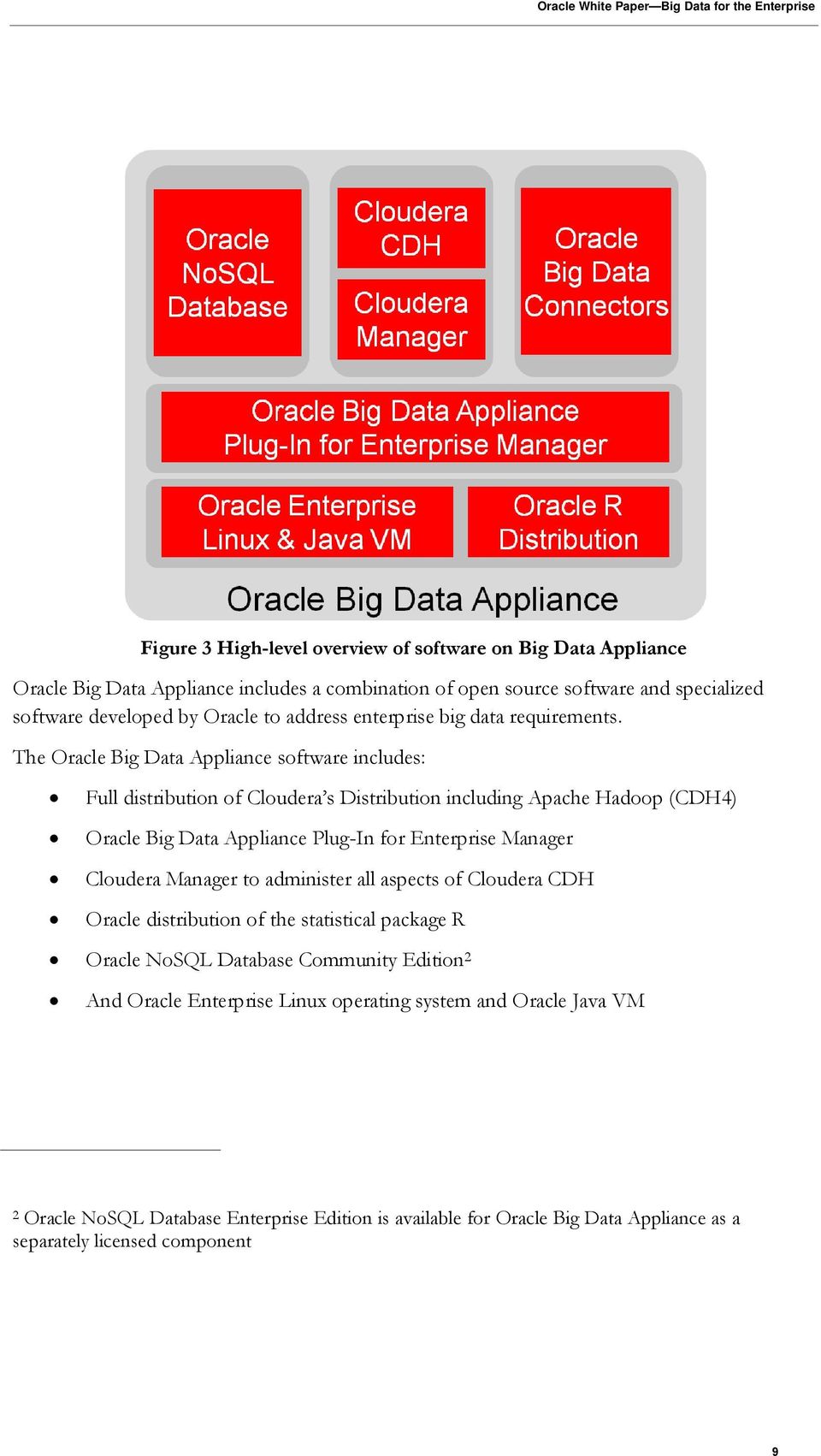 The Oracle Big Data Appliance software includes: Full distribution of Cloudera s Distribution including Apache Hadoop (CDH4) Oracle Big Data Appliance Plug-In for Enterprise Manager