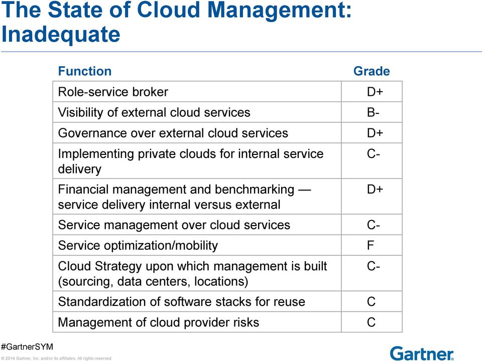 delivery internal versus external Service management over cloud services C- Service optimization/mobility Cloud Strategy upon which