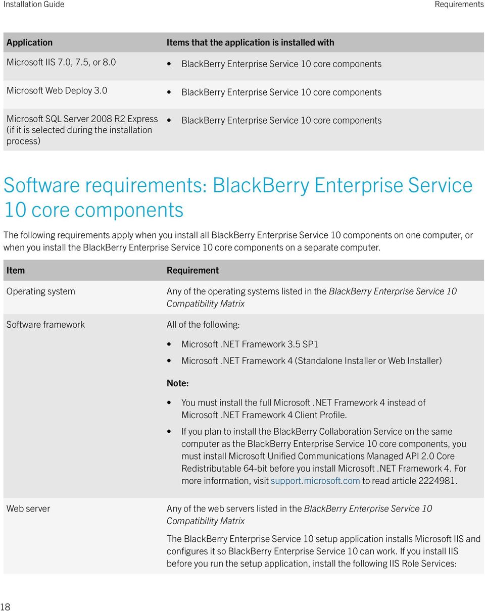 requirements: BlackBerry Enterprise Service 10 core components The following requirements apply when you install all BlackBerry Enterprise Service 10 components on one computer, or when you install