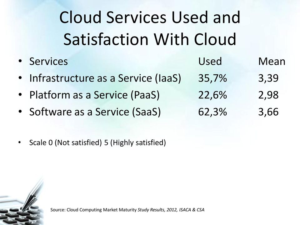 22,6% 2,98 Software as a Service (SaaS) 62,3% 3,66 Scale 0 (Not satisfied) 5
