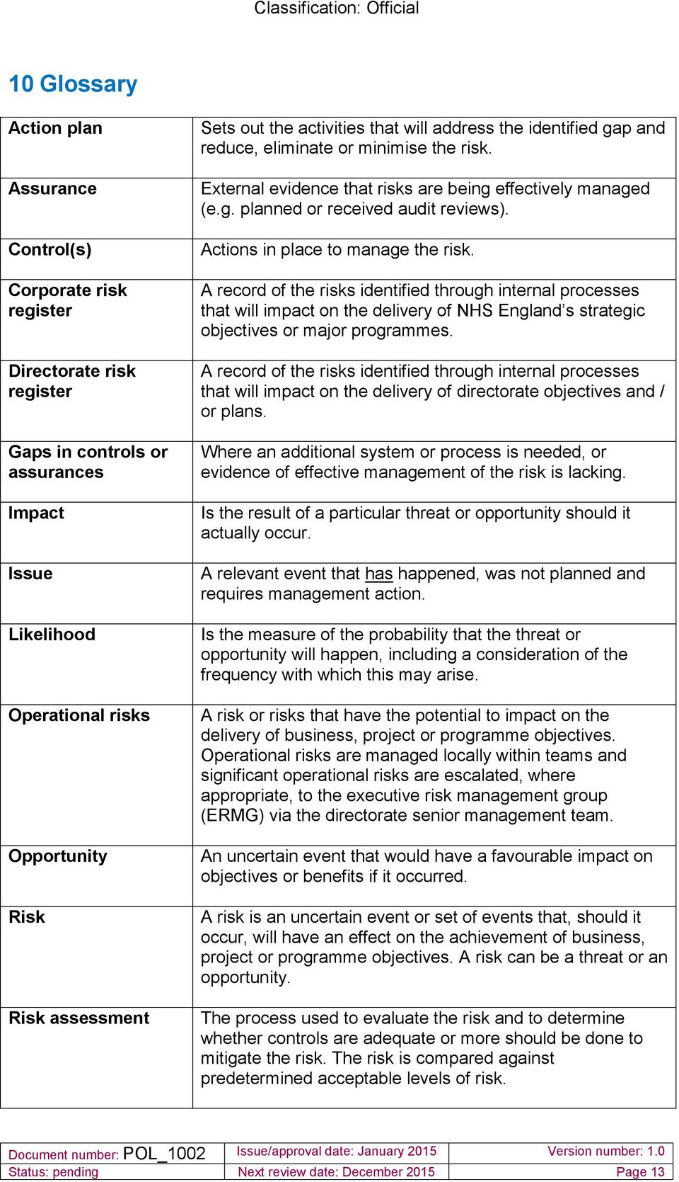 Actions in place to manage the risk. A record of the risks identified through internal processes that will impact on the delivery of NHS England s strategic objectives or major programmes.