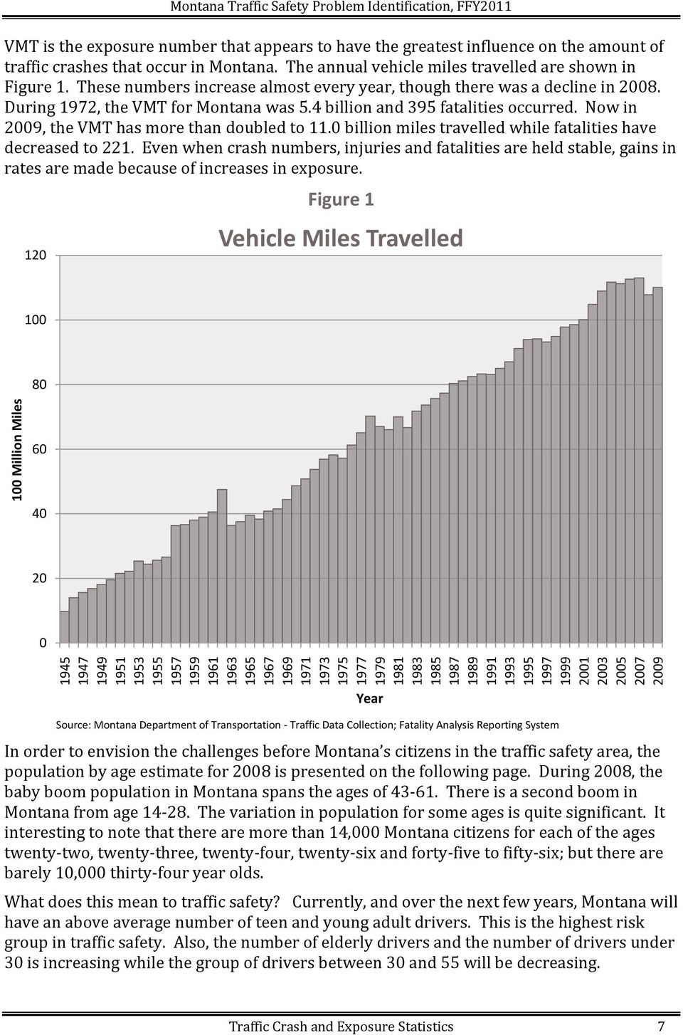 The annual vehicle miles travelled are shown in Figure 1. These numbers increase almost every year, though there was a decline in 2008. During 1972, the VMT for Montana was 5.