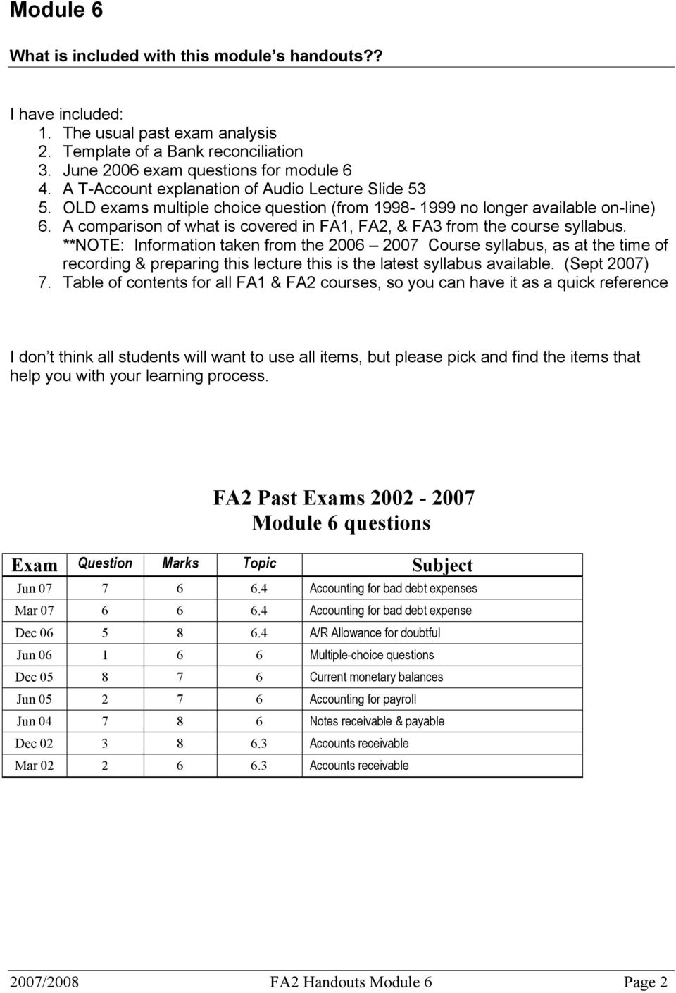 A comparison of what is covered in FA1, FA2, & FA3 from the course syllabus.