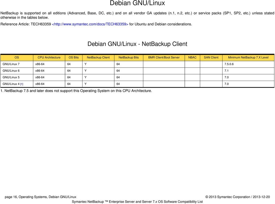 Debian GNU/Linux - NetBackup Client OS CPU Architecture OS Bits NetBackup Client NetBackup Bits BMR Client/Boot Server NBAC SAN Client Minimum NetBackup 7.X Level GNU/Linux 7 x86-64 64 Y 64 7.5.0.