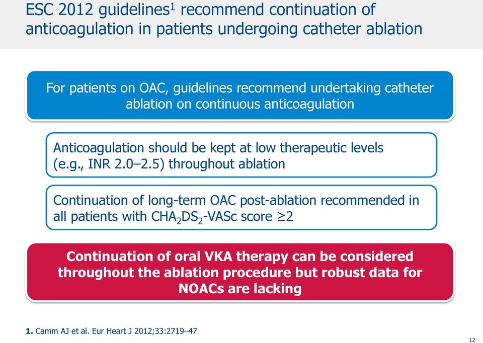 5) throughout ablation Continuation of long-term OAC post-ablation recommended in all patients with CHA 2 DS 2 -VASc score 2 Continuation of