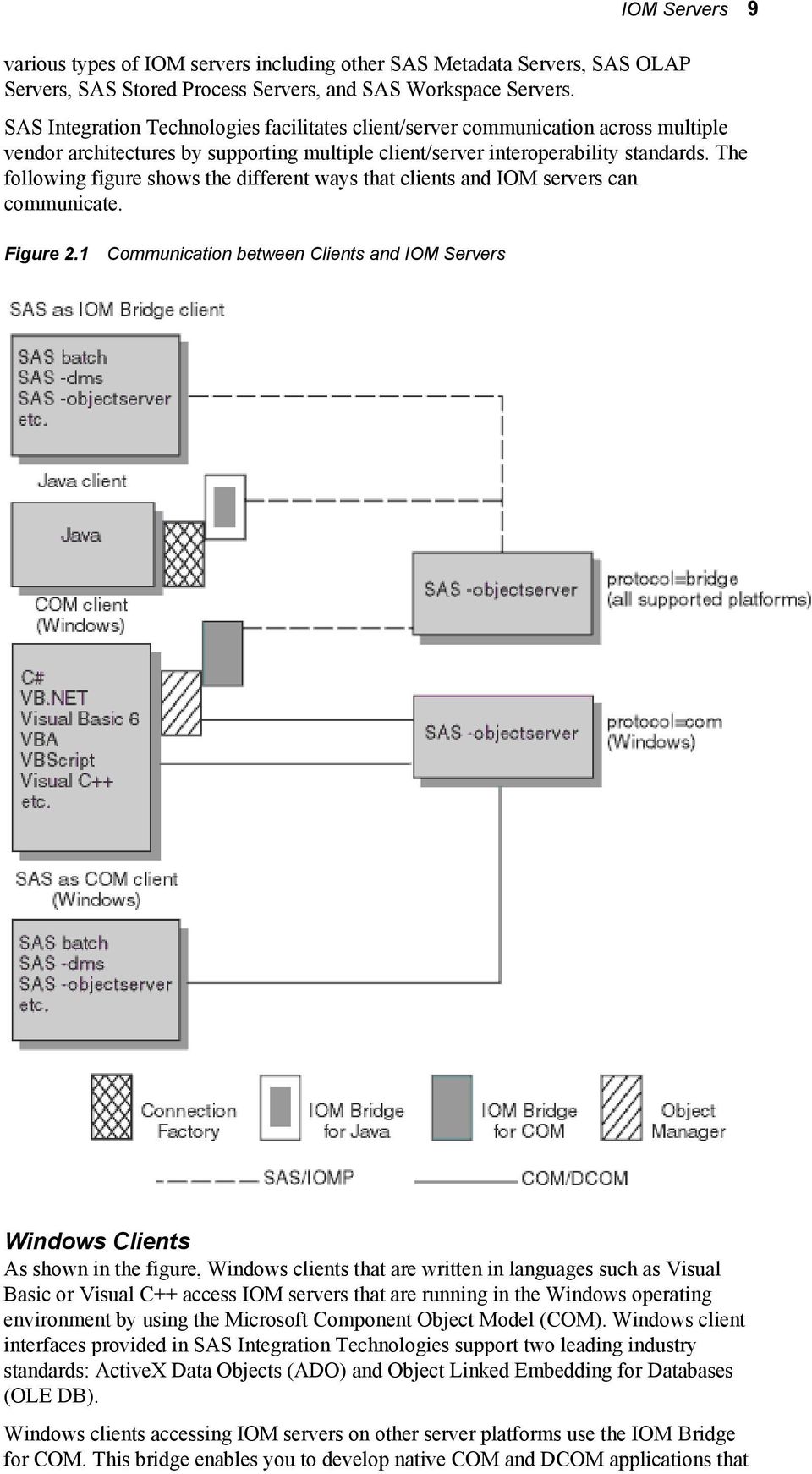 The following figure shows the different ways that clients and IOM servers can communicate. Figure 2.