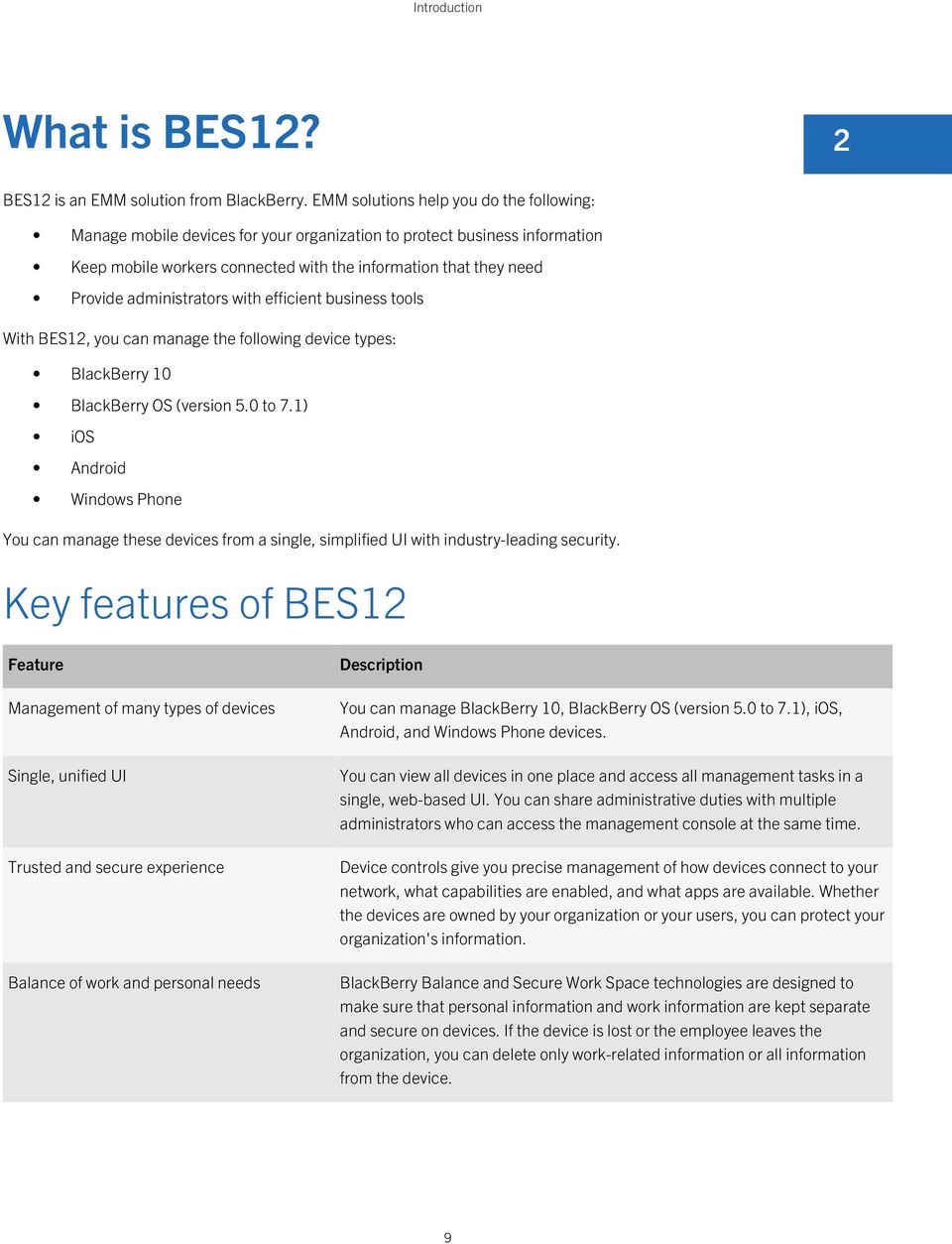 administrators with efficient business tools With BES12, you can manage the following device types: BlackBerry 10 BlackBerry OS (version 5.0 to 7.