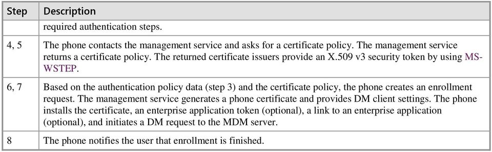 6, 7 Based on the authentication policy data (step 3) and the certificate policy, the phone creates an enrollment request.