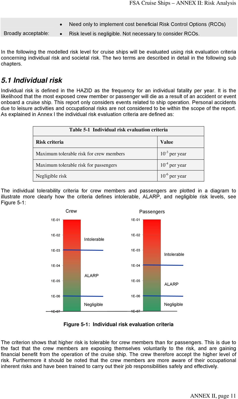 The two terms are described in detail in the following sub chapters. 5.1 Individual risk Individual risk is defined in the HAZID as the frequency for an individual fatality per year.