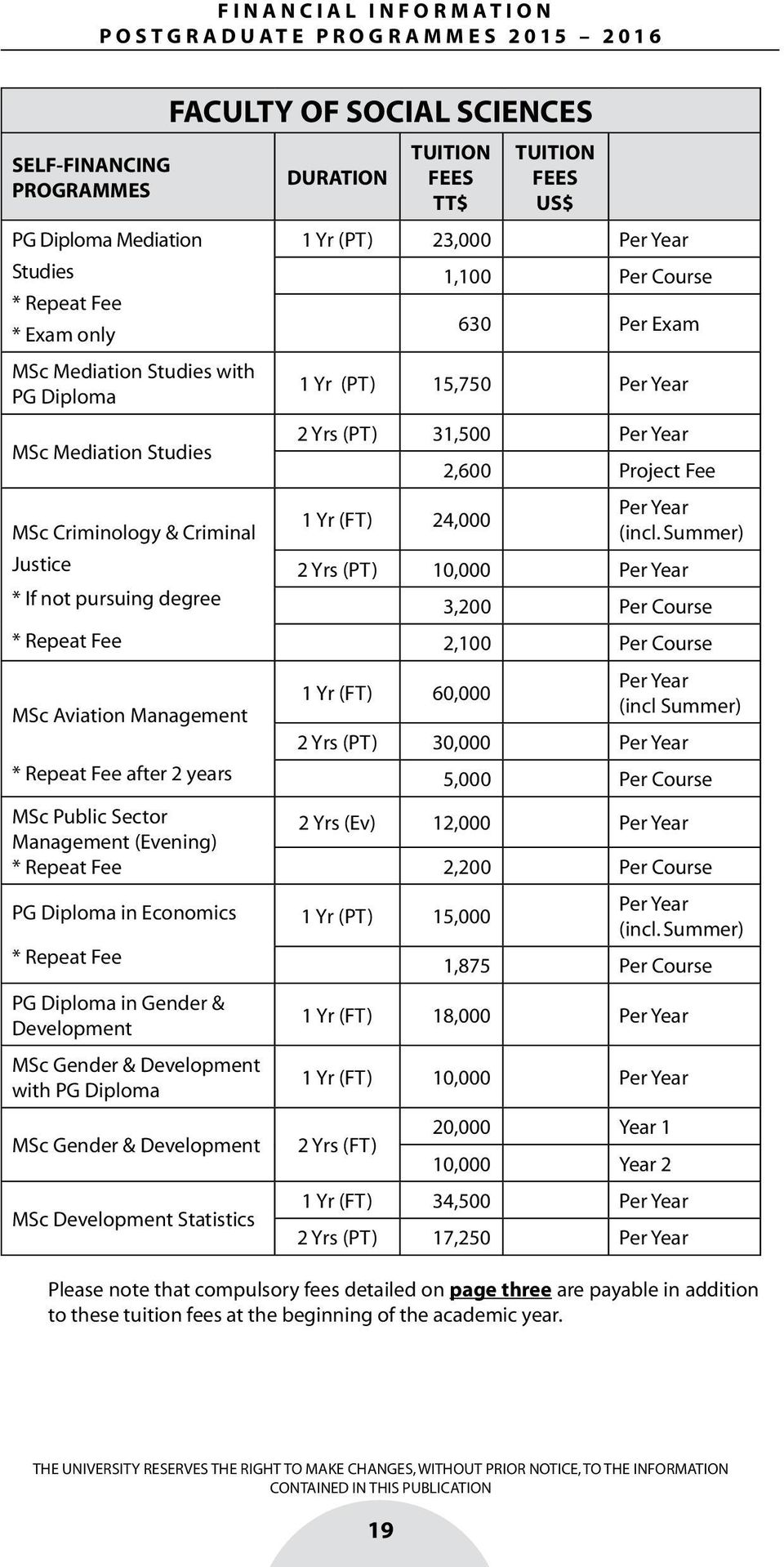 & Development with PG Diploma MSc Gender & Development MSc Development Statistics FACULTY OF SOCIAL SCIENCES DURATION US$ 1 Yr (PT) 23,000 Per Year 1,100 Per Course 630 Per Exam 1 Yr (PT) 15,750 Per