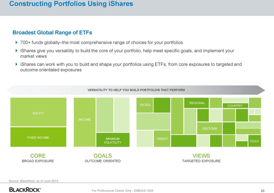 portfolios using ETFs, from core exposures to targeted and outcome orientated exposures VERSATILITY TO HELP YOU BUILD PORTFOLIOS THAT PERFORM RATES REGIONAL COUNTRY