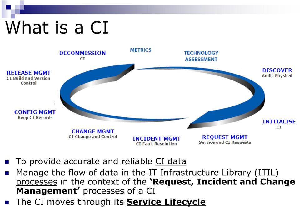 processes in the context of the Request, Incident and Change