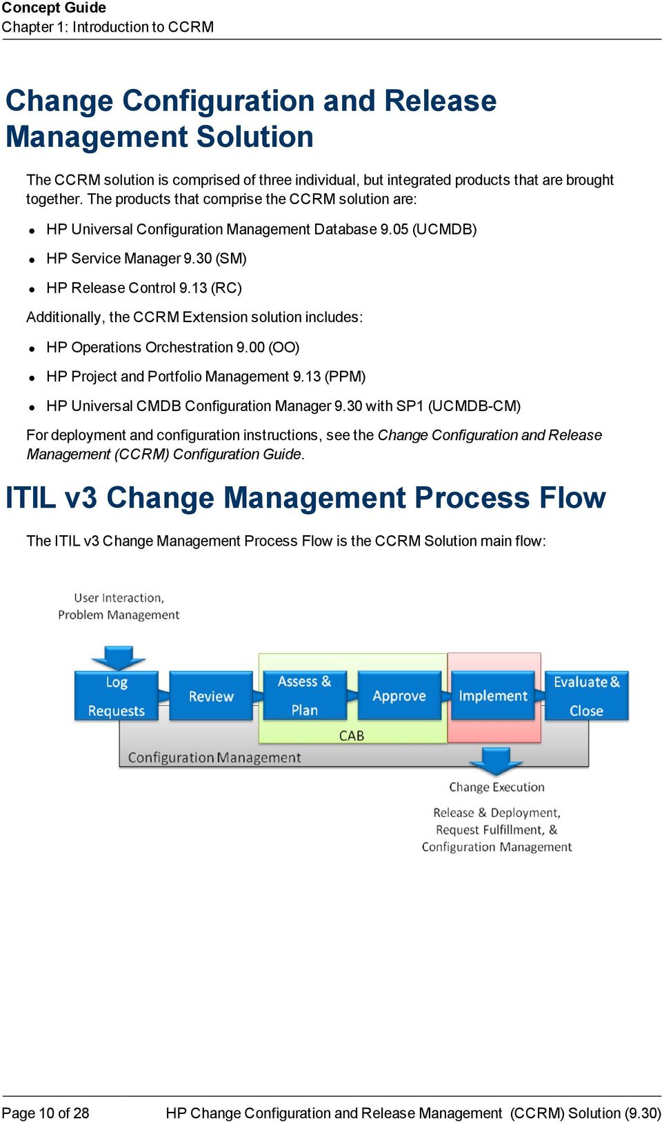 13 (RC) Additionally, the CCRM Extension solution includes: HP Operations Orchestration 9.00 (OO) HP Project and Portfolio Management 9.13 (PPM) HP Universal CMDB Configuration Manager 9.