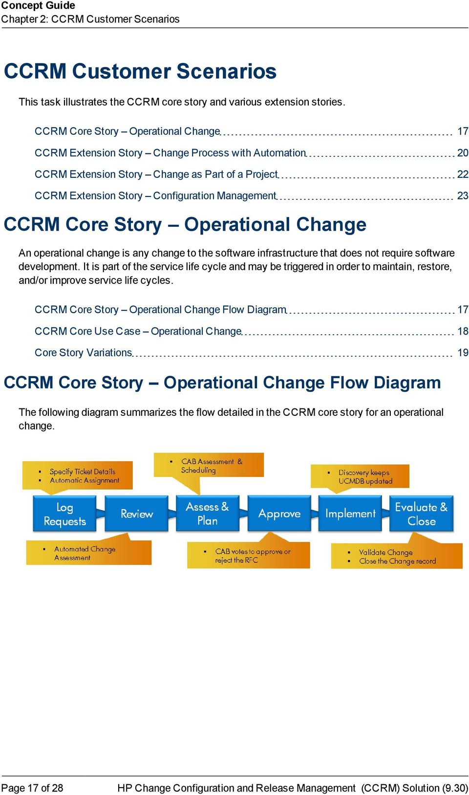 Core Story Operational Change An operational change is any change to the software infrastructure that does not require software development.
