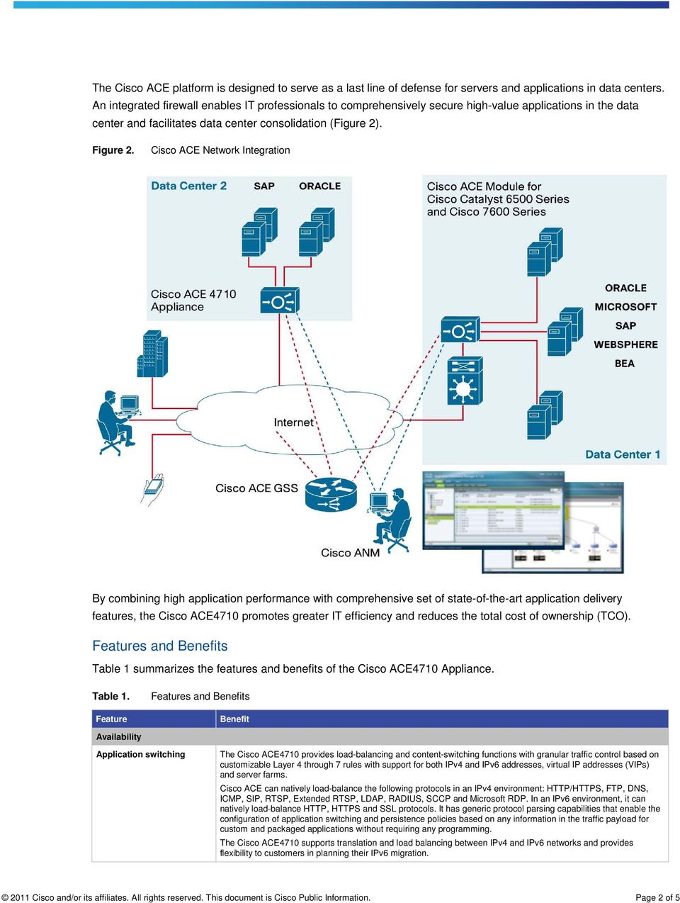 Cisco ACE Network Integration By combining high application performance with comprehensive set of state-of-the-art application delivery features, the Cisco ACE4710 promotes greater IT efficiency and