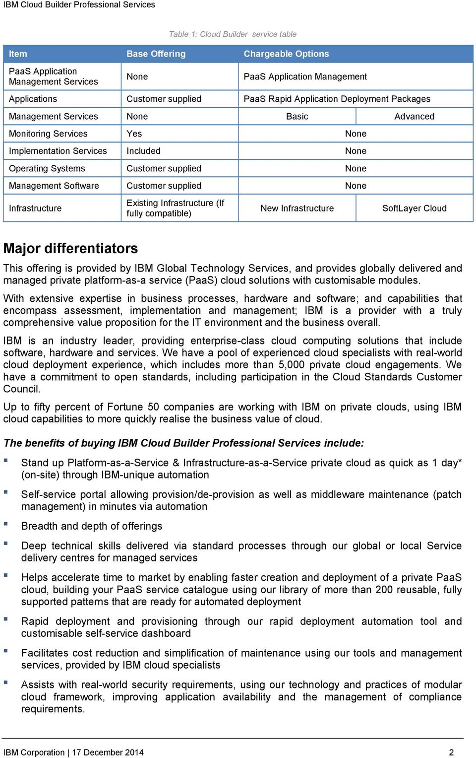 supplied None Infrastructure Existing Infrastructure (If fully compatible) New Infrastructure SoftLayer Cloud Major differentiators This offering is provided by IBM Global Technology Services, and