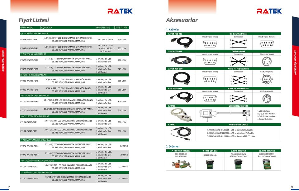 FCB-FE0-011 Cable for Fatek D-sub 9 pins (male) Connection FBs 4 pins (male) PT070-WST2B-F1R1 PT070-WST4B-F1R1 8'' PLASTİK KASA EKRANLAR 7'' (1:9) TFT LCD DOKUNMATİK OPERATÖR PANEL 7'' (1:9) TFT LCD