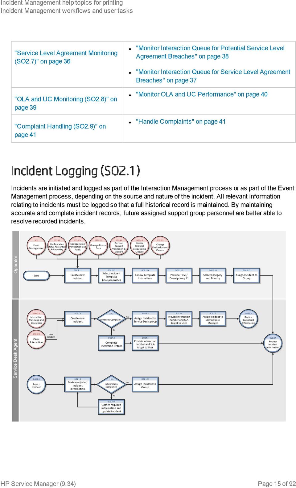 Performance" on page 40 "Handle Complaints" on page 41 Incident Logging (SO2.