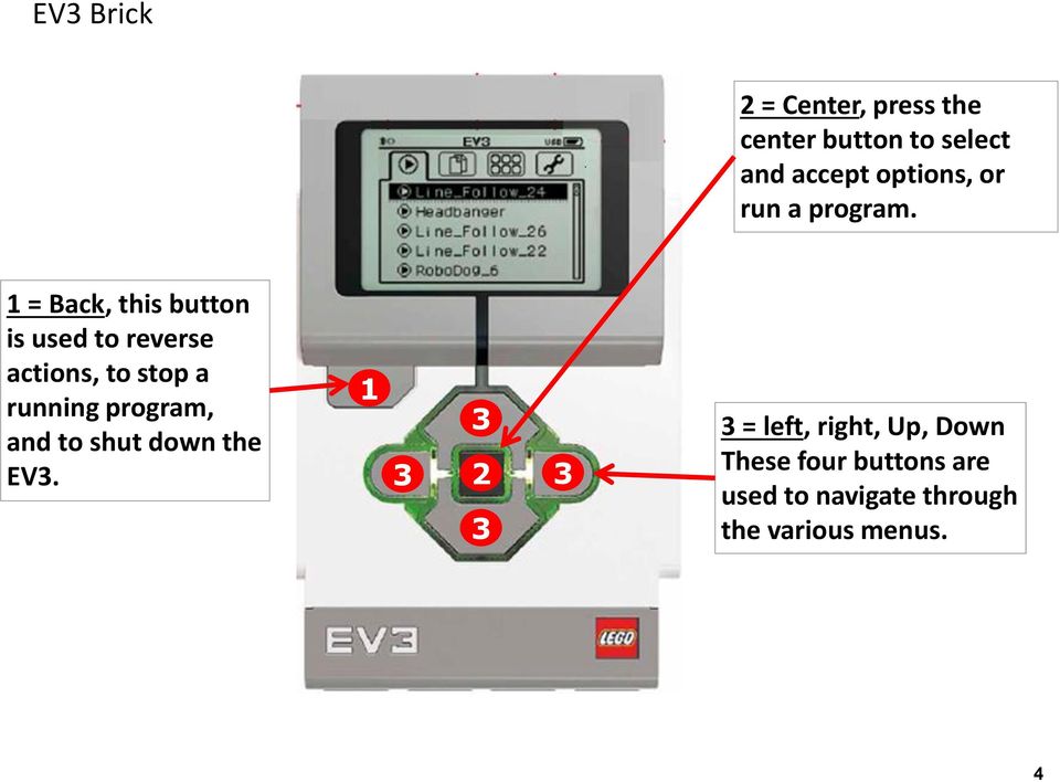 1 = Back, this button is used to reverse actions, to stop a running