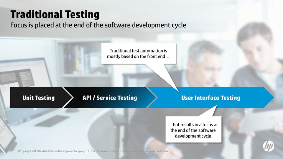 Testing but results in a focus at the end of the software development cycle 11 Copyright 2015