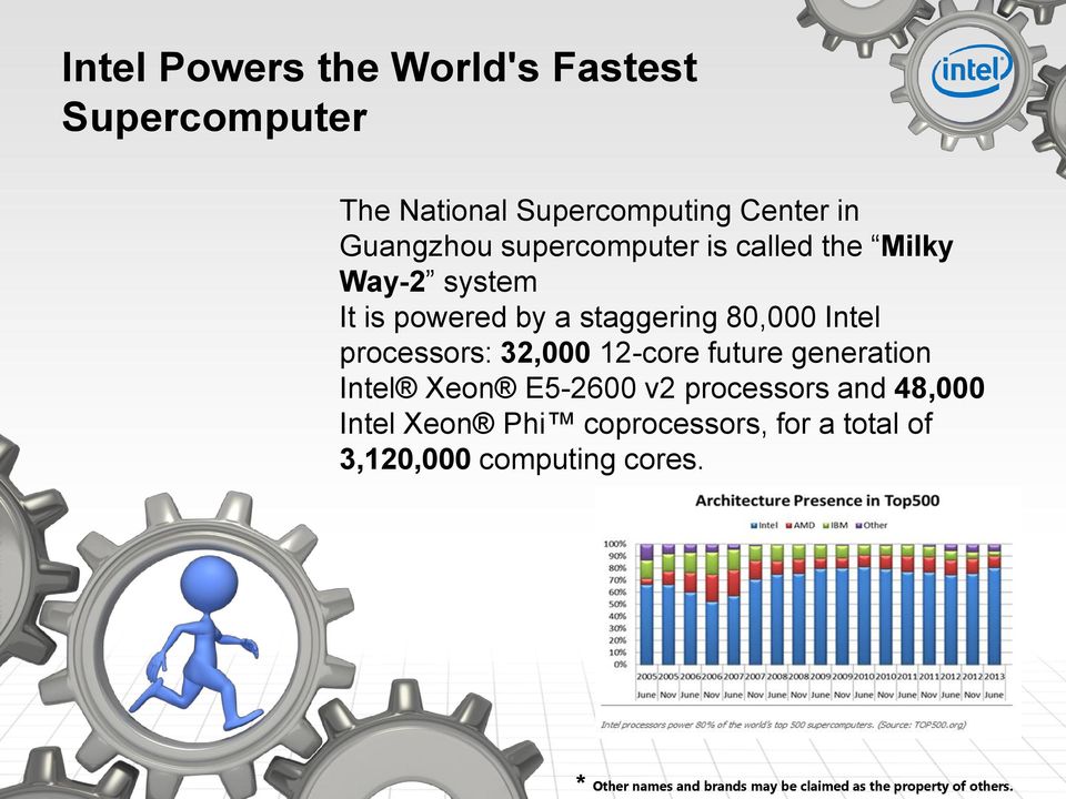 staggering 80,000 Intel processors: 32,000 12-core future generation Intel Xeon