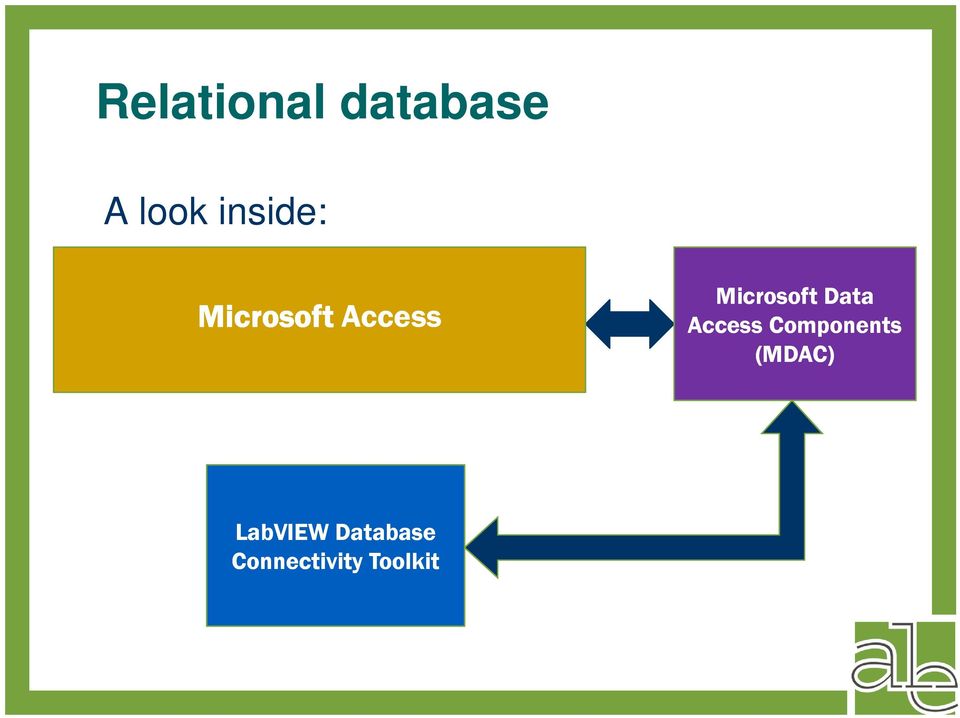 Access INTERFACE Components (MDAC) LabVIEW
