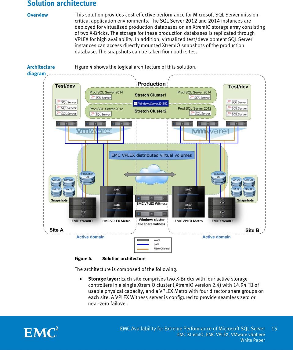 The storage for these production databases is replicated through VPLEX for high availability.