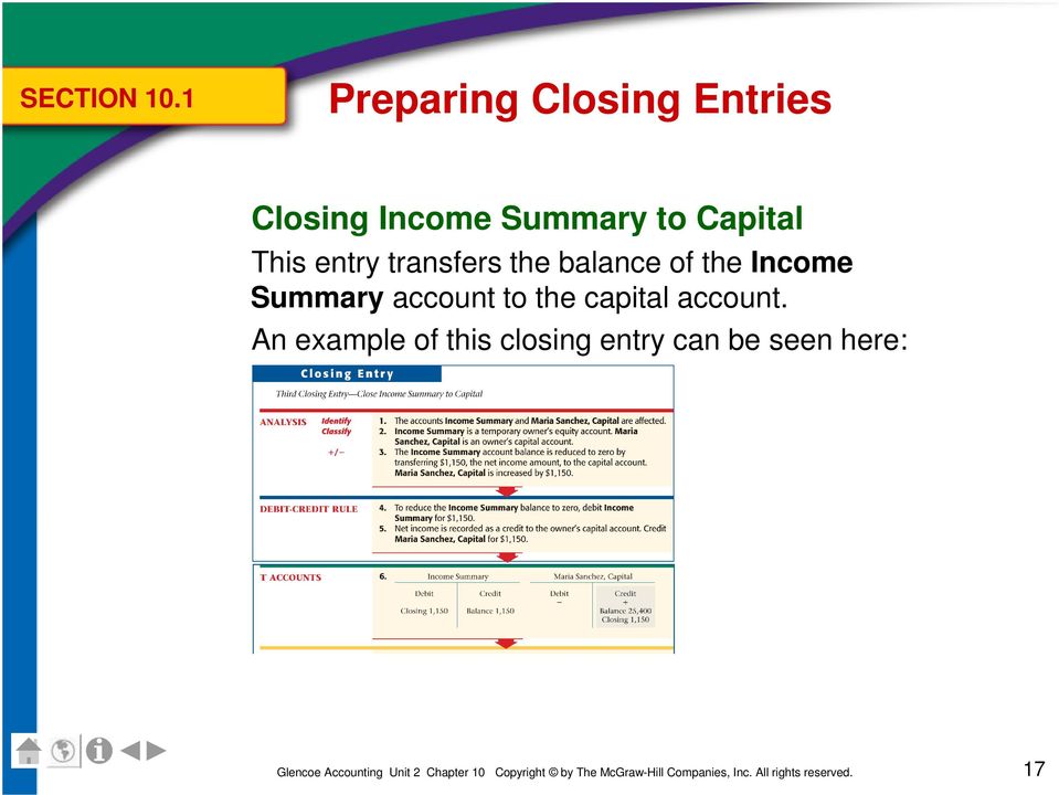transfers the balance of the Income Summary