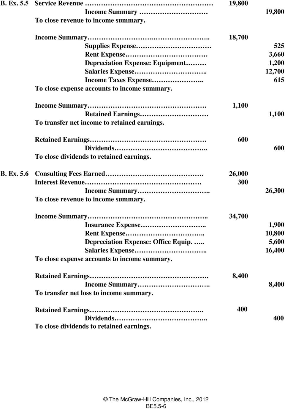 Retained Earnings 600 Dividends.. 600 To close dividends to retained earnings. B. Ex. 5.6 Consulting Fees Earned. 26,000 Interest Revenue 300 Income Summary.. 26,300 To close revenue to income summary.