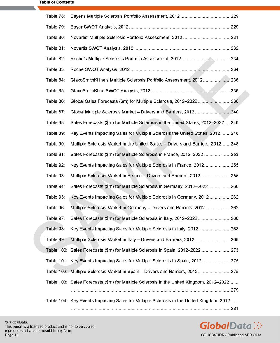 .. 234 Table 84: GlaxoSmithKiline s Multiple Sclerosis Portfolio Assessment, 2012... 236 Table 85: GlaxoSmithKline SWOT Analysis, 2012.